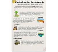 Exploring The Pentateuch Five Foundational Books of Bible Poster Metal Tin Sign Wall Art Decor for Home Bedroom Living Room Kitchen Garage Bar Cafe Office 8x12inch