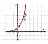 Exponential and Logarithmic Models