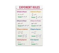Exponents Rules Poster, Elementary Middle School Math Poster Rules of Exponents Educational Chart Poster 08x12inch(20x30cm)