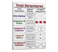 Expository Text Elements Poster Reading Comprehension Wall-Art