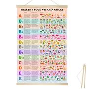 Fcimu Exquisite Food Chart Poster - High Fiber Foods & Glycemic Index Chart, Weight Loss Guide - Magnetic Hanger, Fruit Wall Art - Ideal for Classroom & Education
