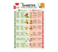 EXTOAOIK Balanced Nutrition for Stable Poster - Featuring Low Carb Food List & Blood Sugar Supportive Choices, Wellness Wall Chart (Unframed,16x24inch(40x60cm))