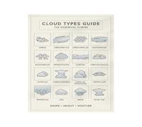EXTOAOIK Cloud Types Poster Weather Chart Print Minimalist Vintage Educational Wall-Art for Classroom Sky Nature Decor Science Teacher Gift(Unframed,12X18inch(30X45cm))