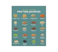 EXTOAOIK Vegan Protein Sources Poster Plant Based Food Chart Vegetarian Diet Guide Minimalist Kitchen Decor Health Wall-Art(Unframed,12X18inch(30X45cm))