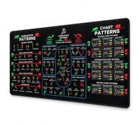 Extra-large stock trading chart mouse pad with non-slip bottom design, suitable for keyboard and mouse use, home office, trading workstation, financial learning, and computer desk.，1-2：30 * 80 * 3cm