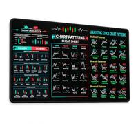 Extra-large stock trading chart mouse pad with non-slip bottom design, suitable for keyboard and mouse use, home office, trading workstation, financial learning, and computer desk.，1-3：30 * 80 * 3cm