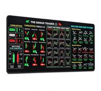 Extra-large stock trading chart mouse pad with non-slip bottom design, suitable for keyboard and mouse use, home office, trading workstation, financial learning, and computer desk.，1-5：30 * 80 * 3cm