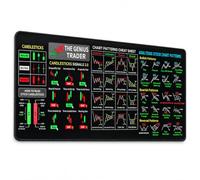Extra-large stock trading chart mouse pad with non-slip bottom design, suitable for keyboard and mouse use, home office, trading workstation, financial learning, and computer desk.，1-6：30 * 60 * 3cm