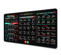 Extra-large stock trading chart mouse pad with non-slip bottom design, suitable for keyboard and mouse use, home office, trading workstation, financial learning, and computer desk.，1-4：40 * 90 * 3cm