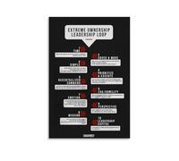Extreme Ownership Leadership Loop Canvas Wall Art Inspirational Poems, Vintage Aesthetic Poster, Printing for Apartment Bedroom Living Room Decor16x24inch(40x60cm)