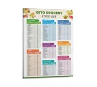 Eyhgcmjd Trendy Keto Diet Comprehensive Grocery List Posters Cheat Sheet Food Guide Chart Canvas Wall Art Dining Room Decor, Bedroom Art, Wall Decor Living Room, Wall Art, Frameless 8x10inch