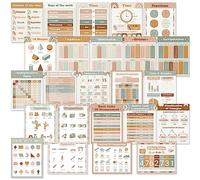 Faccito 24 Pcs Math Educational Posters Classroom Decor Mathematics Learning Posters Math Classroom Supplies for Elementary Middle High School(Boho Color)