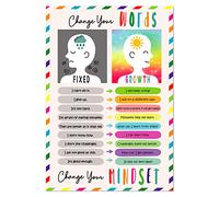 FaCraft Growth Mindset Poster 12"x18" Educational Poster Inspirational Posters for Teachers and Students Motivational Classroom Posters for Middle and High School Bulletin Board Classroom Decorations