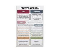 FACT Vs OPINION POSTER Clear Understanding, Critical Thinking Educational Educational Chart Poster 08x12inch(20x30cm)