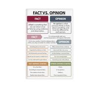 Facts And Opinions, Critical Thinking Discussion Handouts, Home School, English Classroom, Education Canvas Modern Poster Wall Art Decor Prints Paintings Living Room Bedroom Decor 24x36inch(60x90cm)