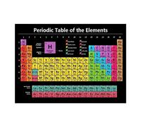 Faderr Elements Periodic Table Poster Wall-Mounted Periodic Table of Elements All 118 Elements Periodic Table for Offices, Schools and Homes(As Shown)