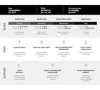 FALKE Women's RU4 Endurance W So Cotton Anti-Blister Running Socks 1 Pair, White 2005, 2.5-3.5