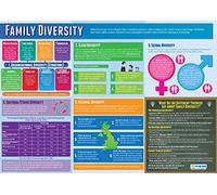 Family Diversity | Sociology Posters | Gloss Paper measuring 850mm x 594mm (A1) | Sociology Class Posters | Education Charts by Daydream Education