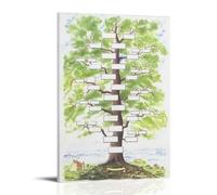 Family History Green Handwritten Anti Splash Art Posters Living Room And Bedroom Hanging Paintings Suitable for Multiple Scenarios No Need for Punching Easy to Install Suitable for Gifts And Personal