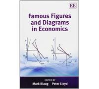 Famous Figures and Diagrams in Economics