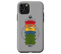 Fantastic Beasts and Where to Find Them Threat Level Case for iPhone 11 Pro