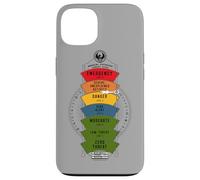 Fantastic Beasts and Where to Find Them Threat Level Case for iPhone 13