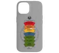 Fantastic Beasts and Where to Find Them Threat Level Case for iPhone 14