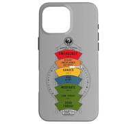 Fantastic Beasts and Where to Find Them Threat Level Case for iPhone 16 Pro Max