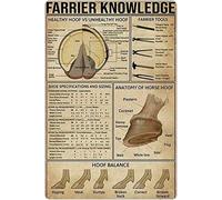 Farrier Knowledge Aluminum Metal Signs Anatomy of Horse Hoof Vintage Print Plaque for Farm Home Kitchen Club Studio Office Wall Decoration Poster Tin Signs 8x12inch