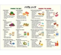 Fatty Liver Diet Food Chart Posters Kitchen Clinic Healthy Eating Grocery List Wall Art Meal Planning Nutrition Guide for Support Wellness Dietitians Patients Metal Tin Sign 6x8 Inches