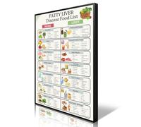 Fatty Liver Disease Food List Poster, Low Fat and Low Sugar Recipes Wall Art for Anti Inflammatory NAFLD, Foods To More and To Limit Healthy Diet Print for Liver Health 12x16in Unframed