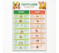 Fatty Liver Food Chart Poster, Healthy Diet Guide Low Fat Nutrition List Print, Best To Eat Meal Plan Wall Art for Fatty Liver, Low Sugar Lean Proteins List for Kitchen 8x12in Unframed