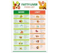 Fatty Liver Food List Metal Tin Sign Wall Art, Health Diet Guide Poster, Low Fat Nutrition Chart Picture, Disease Meal Artwork, Gift for Patients 8x12 inch