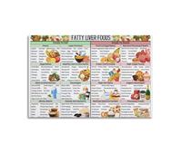 Fatty Liver Foods Eating Health PosterPosters Are Suitable for All Occasions Wall Room Decoration Aesthetics, Wall Art for Home DecorationUnframe-style 08x12inch(20x30cm)