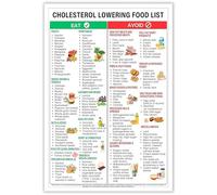 FBKDVC Cholesterol Lowering Foods List Posters Low Cholesterol Food Charts Healthy Food Meal Plan Prints Painting For Kitchen Wall Decor 12x16in Unframed