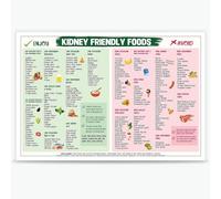 FBKDVC Kidney Friendly Food List Posters Healthy Food Meal Plan Canvas Wall Art Nutrition Grocery Chart Prints Painting For Kitchen Wall Decor 12x16in Unframed
