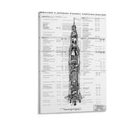 FDBEKPJY Saturn V Print Saturn Apollo Configuration Poster Canvas Poster Bedroom Decor Landscape Office Room Decor Gift 12x18inch(30x45cm)
