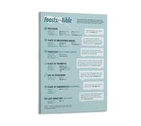Feasts of The Bible Infographic Poster Bible Knowledge Poster For Bedroom Kitchen Bathroom Living Room Office Decor 16x24inch(40x60cm) Frame-style