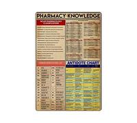 FEBIOAW Tin Sign Metal Pharmacy Knowledge Poster Knowledge Information Poster Metal Sign Vintage Wall Art Home Ofiice Bar Club Decoration 12x18 Inch