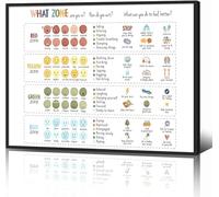 Feelings Chart, Calming Corner Poster For Preschool Classroom, Mental Health What Zone Are You In Emotions Decor 40X60Cm