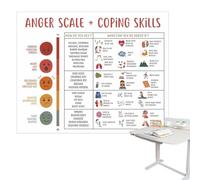 Feelings Chart for Kids - Coping Skills Wall Chart, Emotional Expression Guide | Special Education Emotion Regulation Poster for Daily Behavior Support, Educational Therpy Tool to Help Children