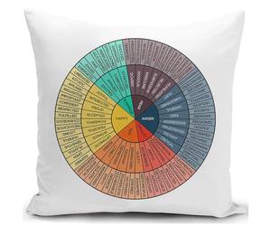 Feelings Wheel Cushion cover Emotions Wheel Chart Management Zones Decorations Pillow Cover Gifts Decor for Therapist Psychology for Sofa Livingroom Counseling Office Couch 18x18 Inch(45x45cm)