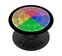 Feelings Wheel Emotion Chart Mental Health Therapy Chart PopSockets Swappable PopGrip