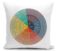Feelings Wheel Emotions Meditation Cushion Covers Mental Health Awareness Gifts Sensory Room for Autism Equipment Psychology Therapist Teacher Gifts Office Decor Get Well Soon Gifts for Women Men