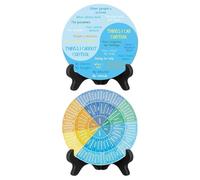 Feelings Wheel Poster: Wooden Emotions Chart, Display Stand Included, Emotion Mapping Visual Guide, Educational Psychology Decoration Piece, Circular Diagram