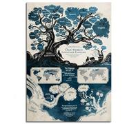Feimioco Old World Canvas Prints Languages Tree Poster Wall Art For Bedroom 1 pieces Decorations Unframed 18"x12"