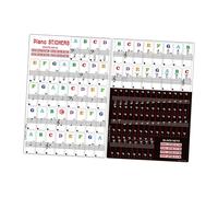 Fenteer Piano Keyboard Stickers Keyboard Letters for 88 61 54 49 Key Clear Bold Large Letter Piano Note Labels Beginners