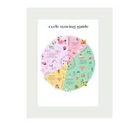 Fertility Awareness and Cycle Syncing Poster Womens Hormone Health Guide Menstrual Phase Tips Wall Decor for Home(Framed,16x24inch(40x60cm))