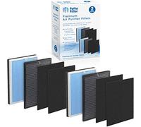 Fette Filter - Premium Hepa Filter Set Compatible with RENPHO Air Purifier RP-AP001,&RP-AP001S,& RP-AP002 Part Number 2 Sets