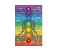 FGHE Yoga Chakra Chart 9 Canvas Poster Bedroom Decor Sports Landscape Office Room Decor Gift 16×24inch(40×60cm) Unframe-style1